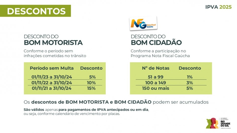 IPVA 2025 RS tudo sobre prazos, descontos e como pagar o imposto